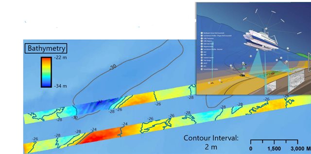 Role of Geosciences in Offshore Wind Developments