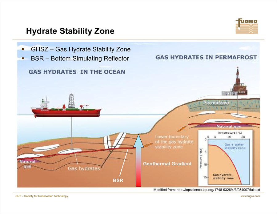 Sampling Gas Hydrates in the Marine Environment Techniques and Results