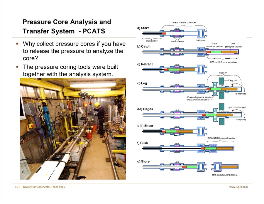 Sampling Gas Hydrates in the Marine Environment Techniques and Results