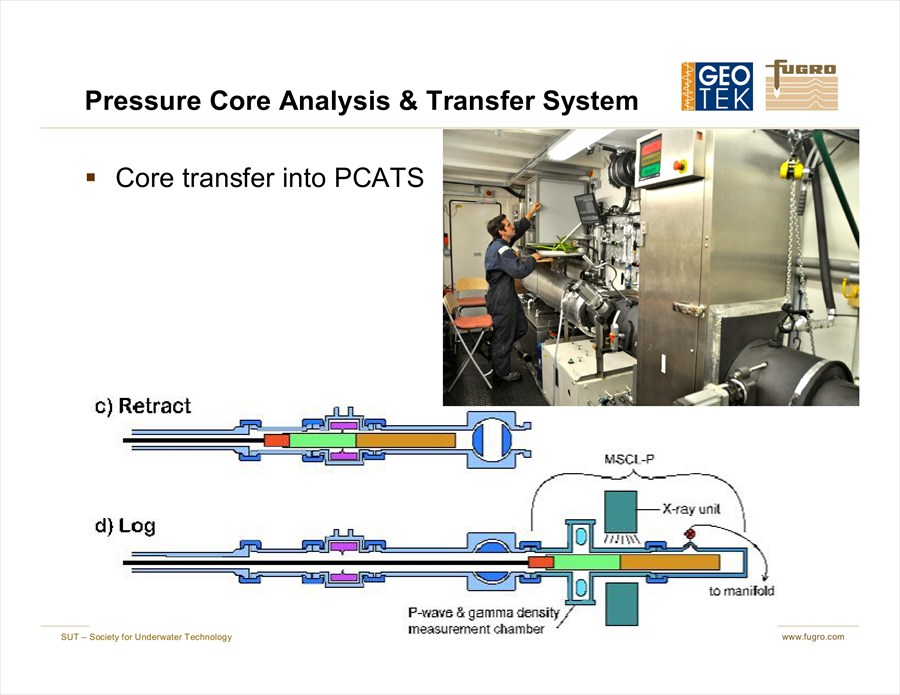 Sampling Gas Hydrates in the Marine Environment Techniques and Results