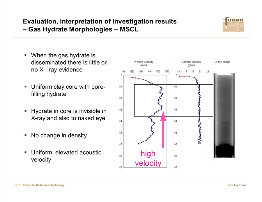 Sampling Gas Hydrates in the Marine Environment Techniques and Results