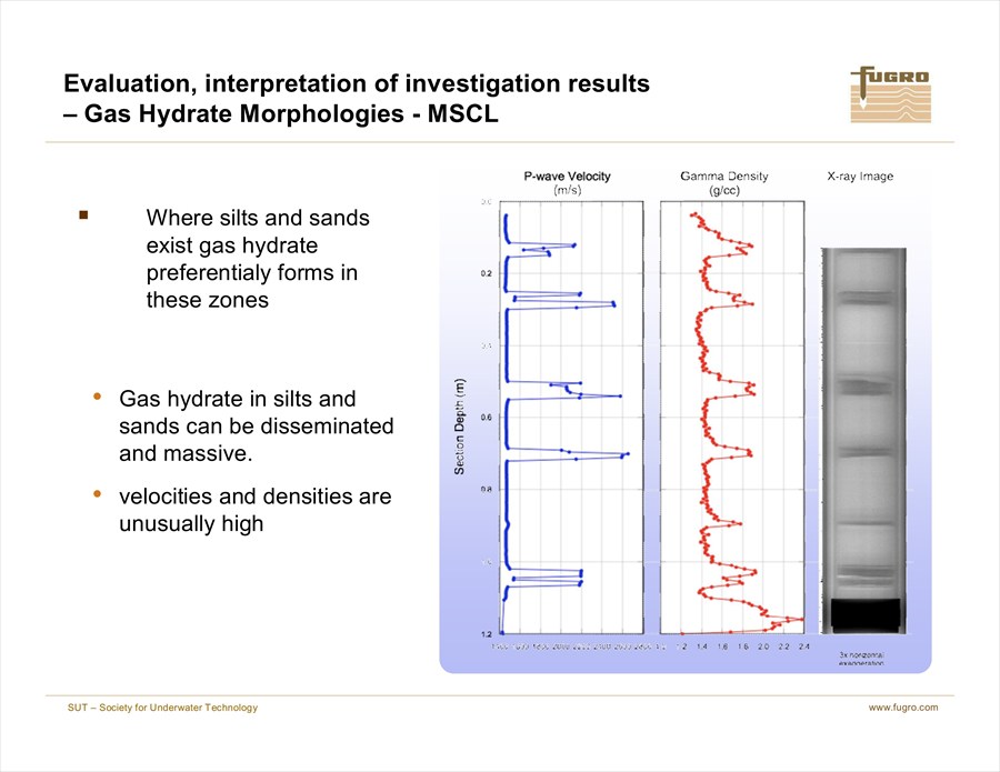 Sampling Gas Hydrates in the Marine Environment Techniques and Results